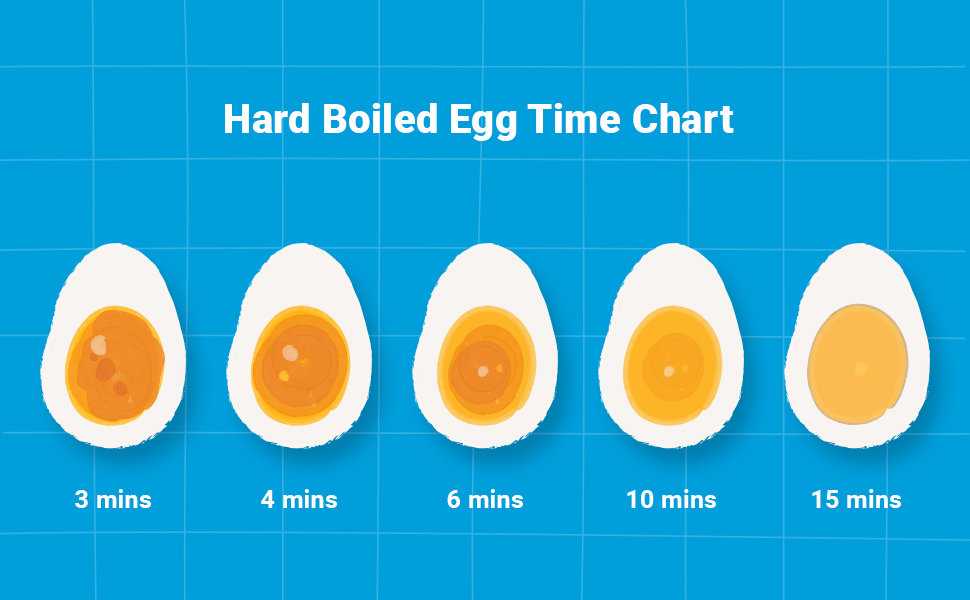 Hard Boiled Egg Time Chart